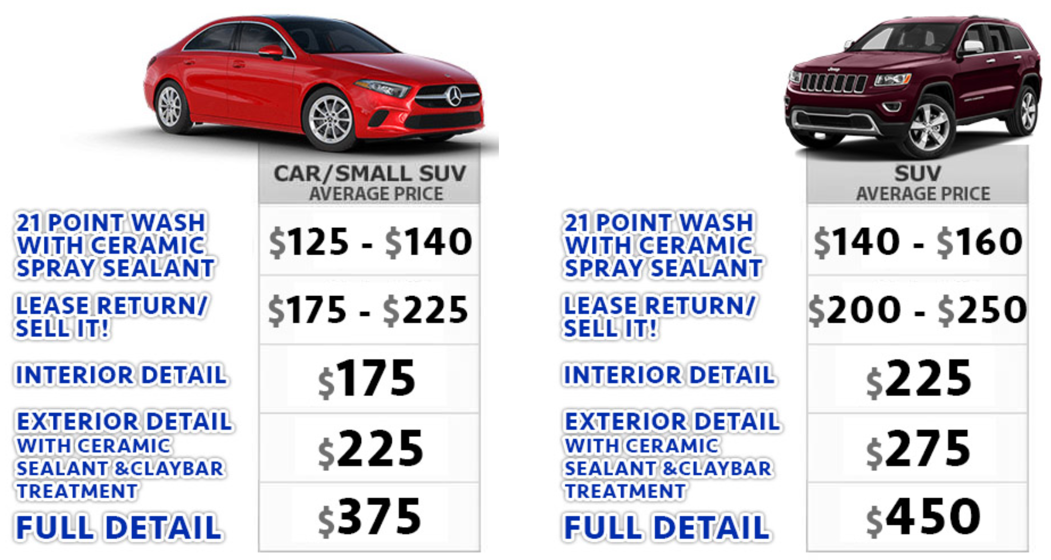 How Much Does Car Detailing Cost? (2024)